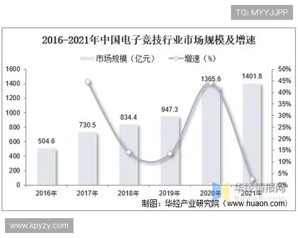 《2025年全球电竞行业发展趋势分析 电竞赛事与职业选手生态变化》