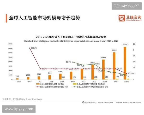 《电竞行业新趋势：人工智能助力游戏开发与赛事直播，打造全新观赛体验》