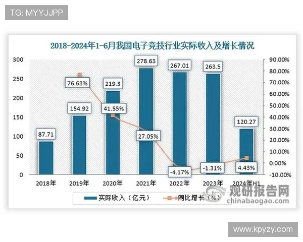 《2025年全球电竞赛事年度大回顾 电竞行业发展趋势与挑战并存》