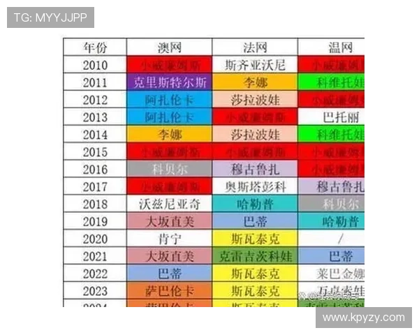 网球历史新篇章：2025年四大满贯赛场精彩回顾与球员表现分析