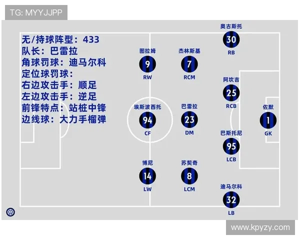 国际米兰新赛季战略布局曝光多线引援冲击冠军目标稳定阵容提升竞争力