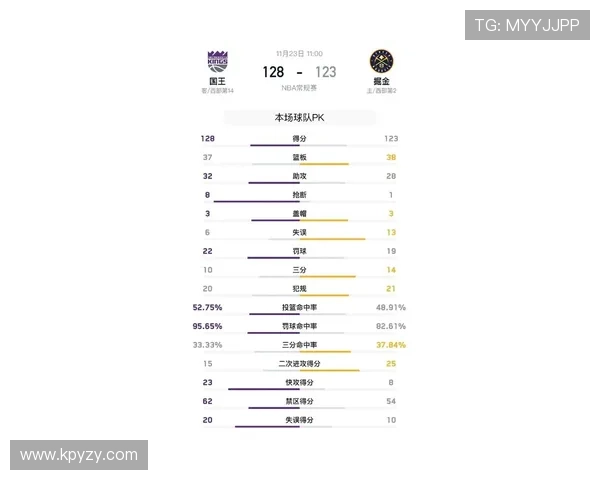 国王队新赛季调整阵容核心目标冲击西部更高排名管理层表态坚定前行